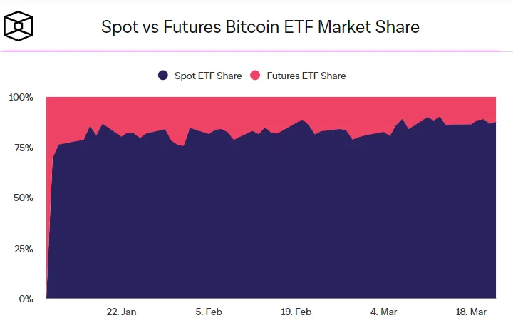 Что происходит с биткоин-ETF и к чему готовиться инвесторам Что происходит с биткоин-ETF и к чему готовиться инвесторам