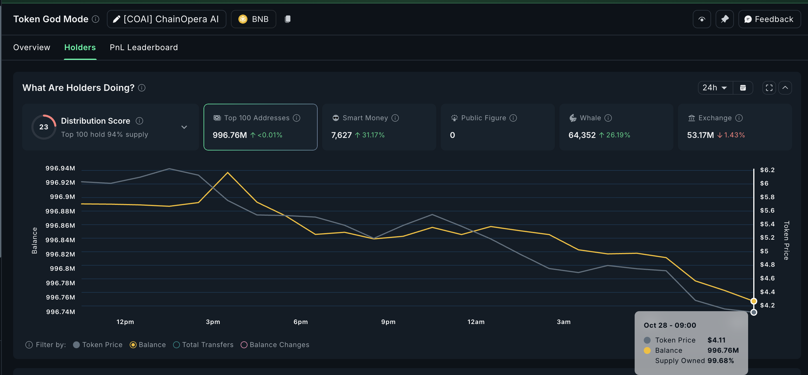 Wichtige COAI-Inhaber fügen hinzu
