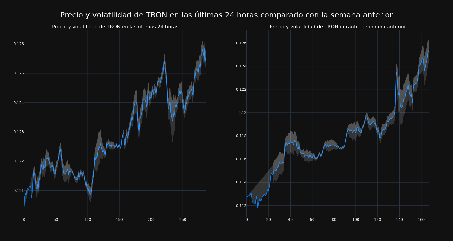 price_chart