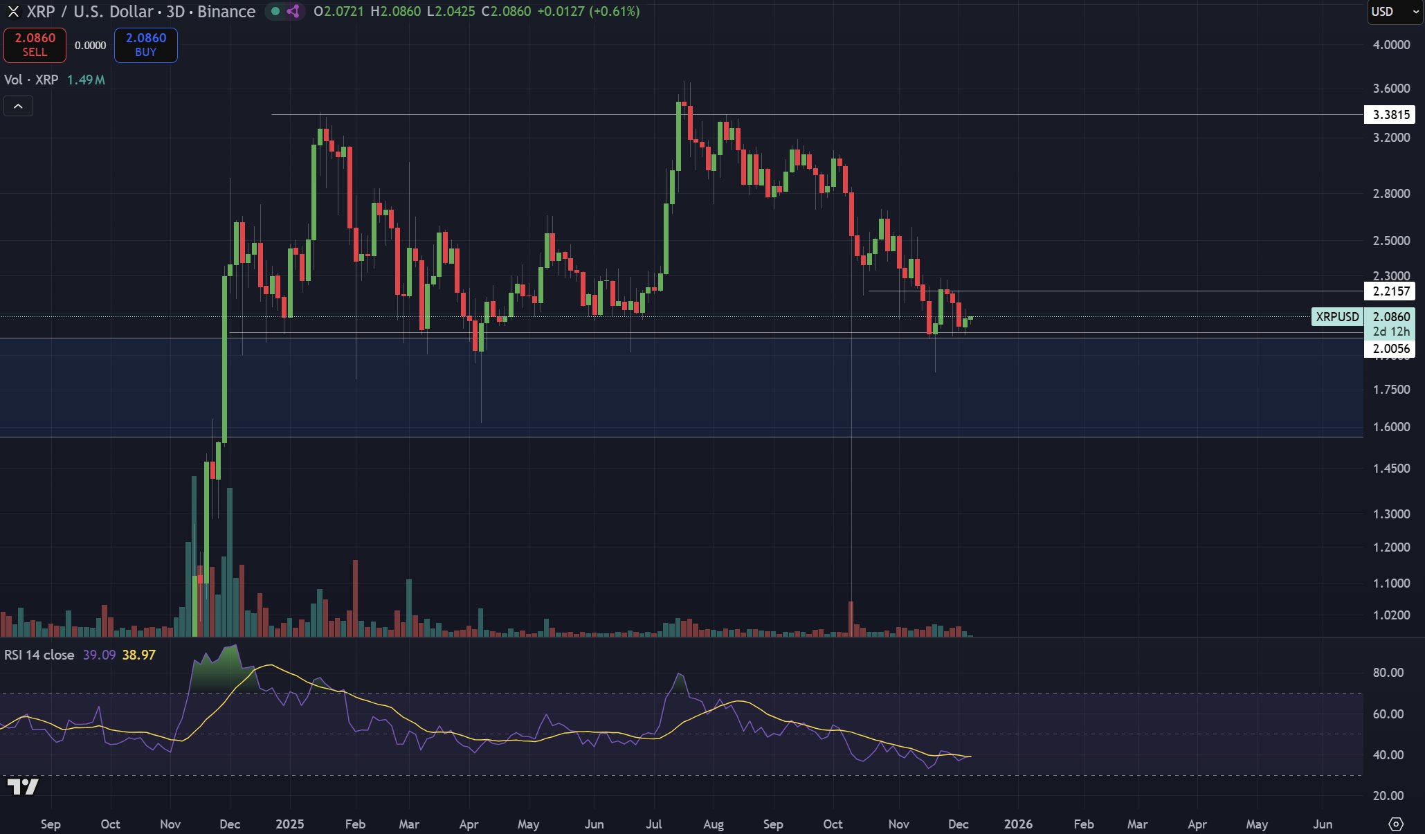 XRP 3D RSI CryptoInsightUK