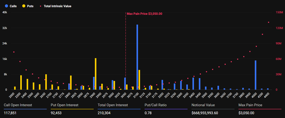 Opciones de Ethereum que Expiran