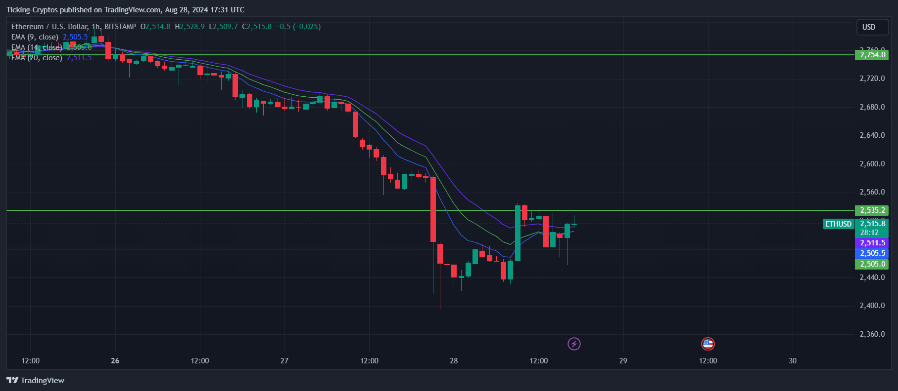 ETHUSD_2024-08-28_20-31-49.png