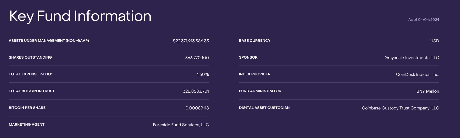 Вывод денег из Биткоин-ETF от Grayscale продолжается. Как долго это будет влиять на рынок криптовалют?