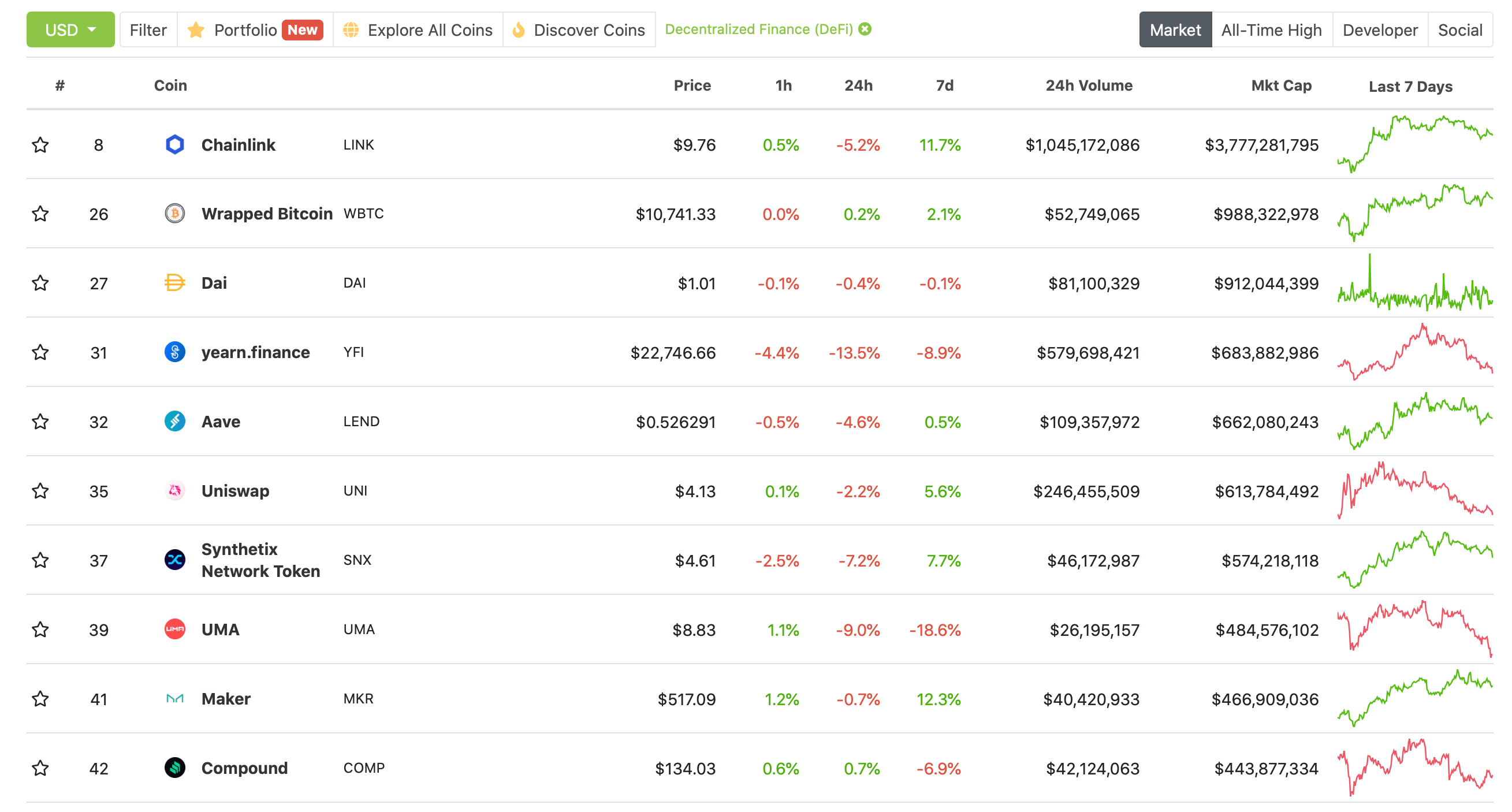 Поиск defi проектов