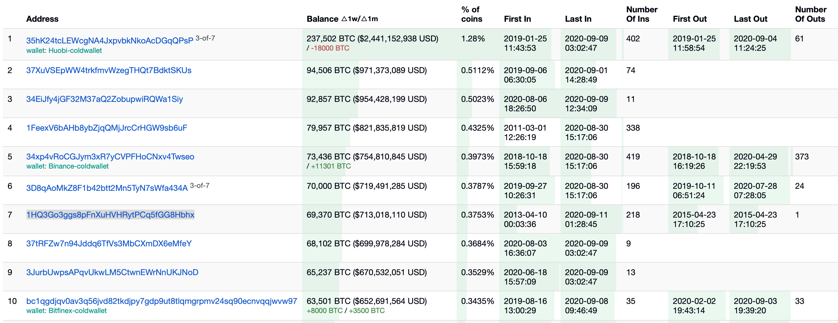 Биткоин кошелек с 0.1 биткоином