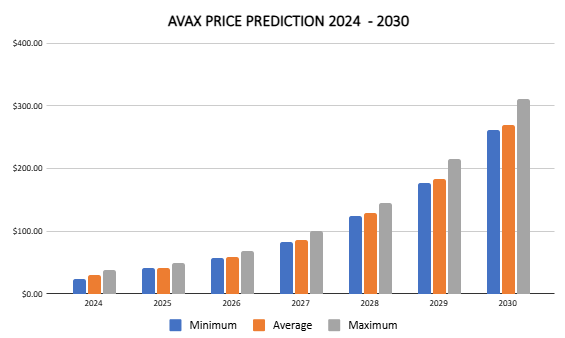 الانهيار الجليدي توقعات الأسعار 2024 -2030