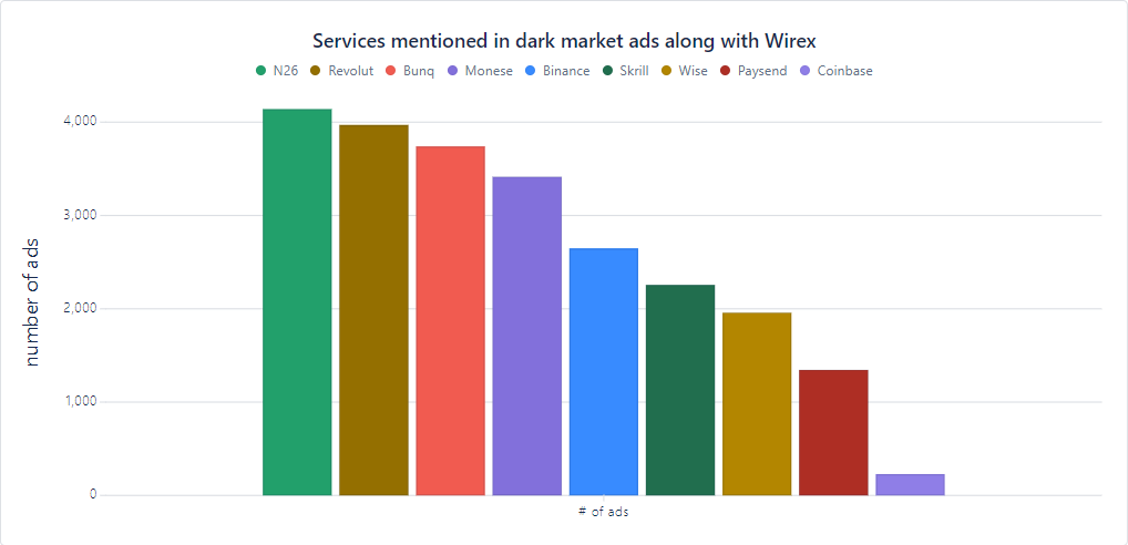 Latest Wirex Token News Alerts