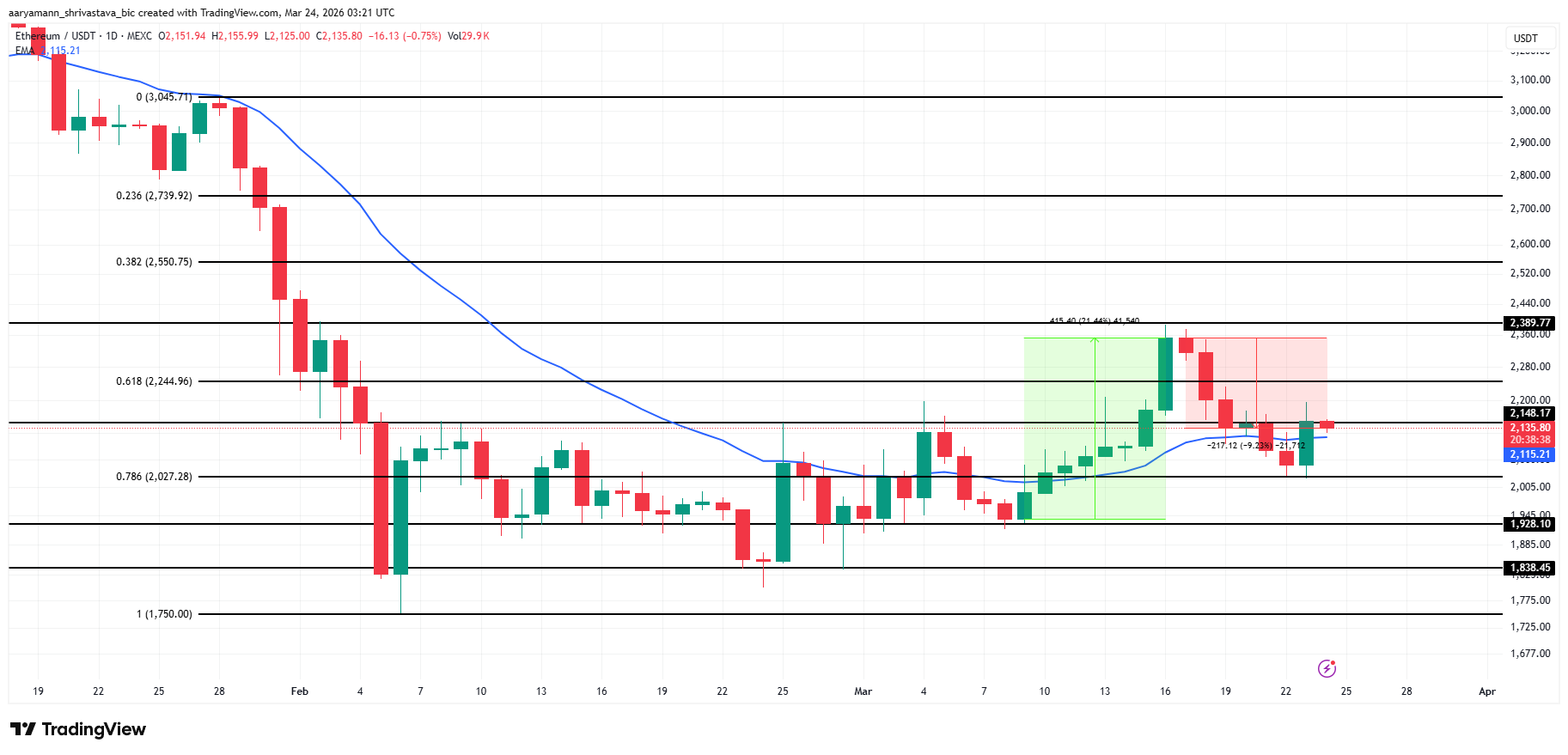 Анализ цены <span class=