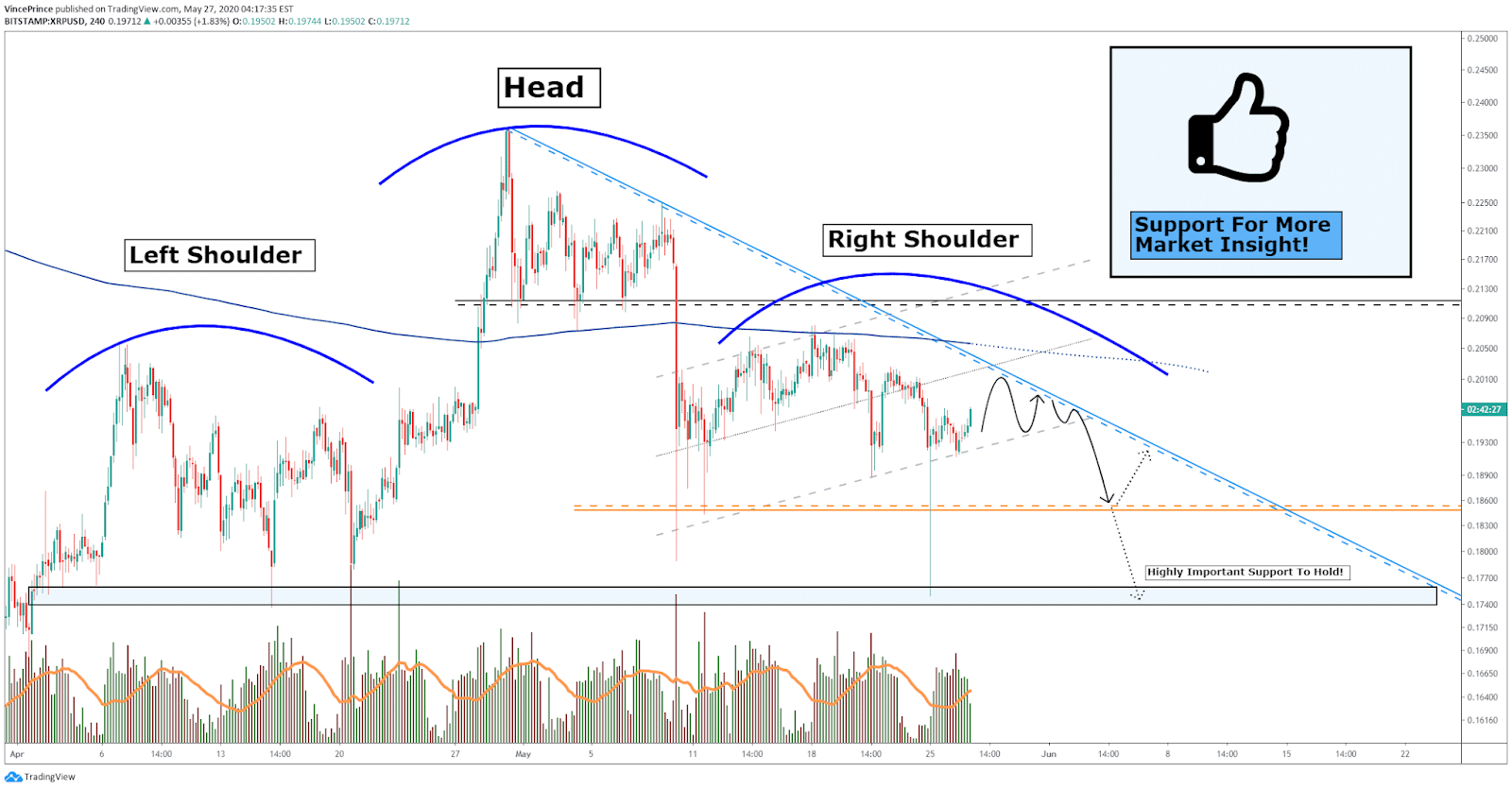 XRP tradingview