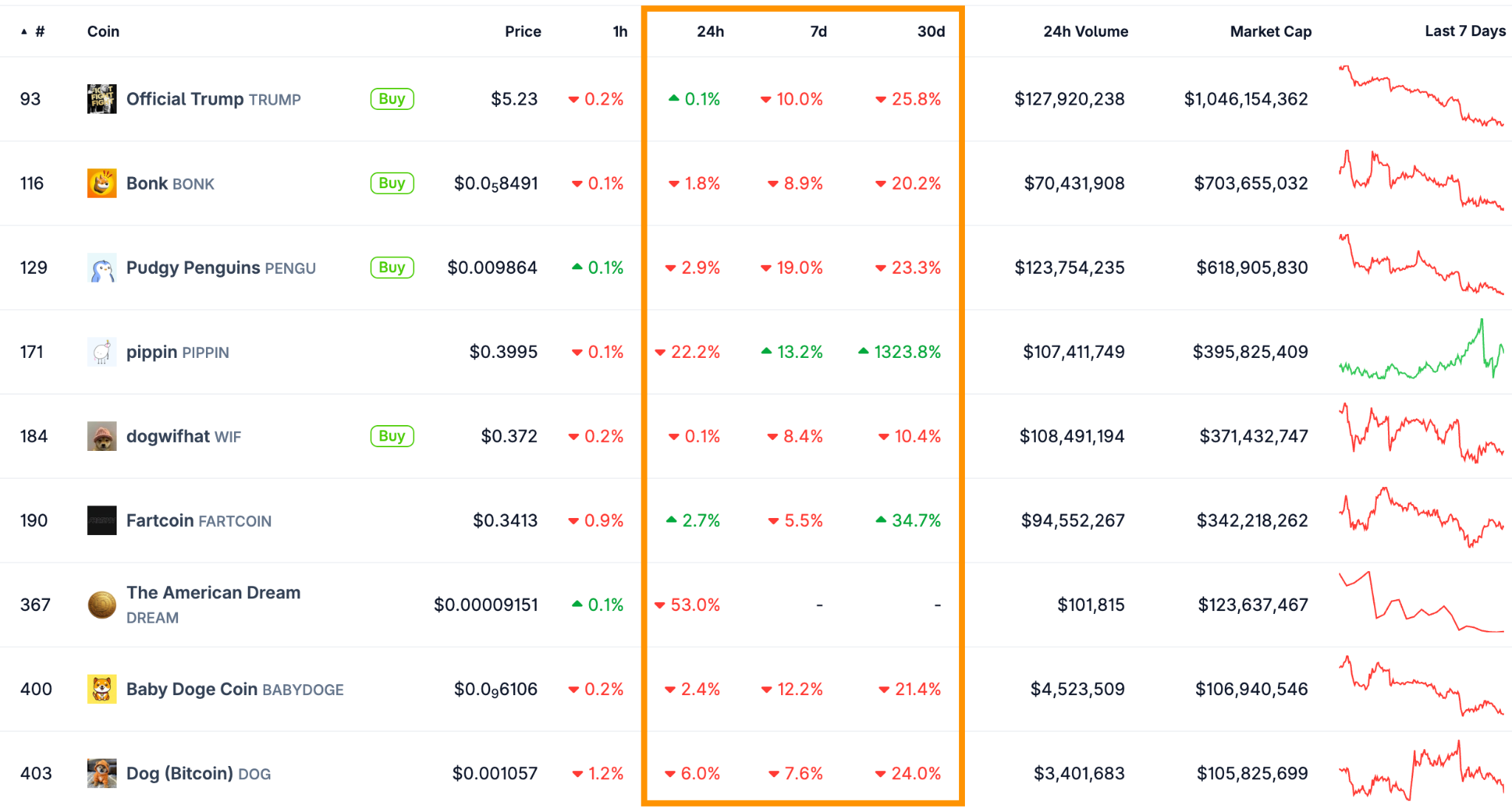 Мнение: Solana обновила полугодовой минимум по TVL и нацелилась на $80