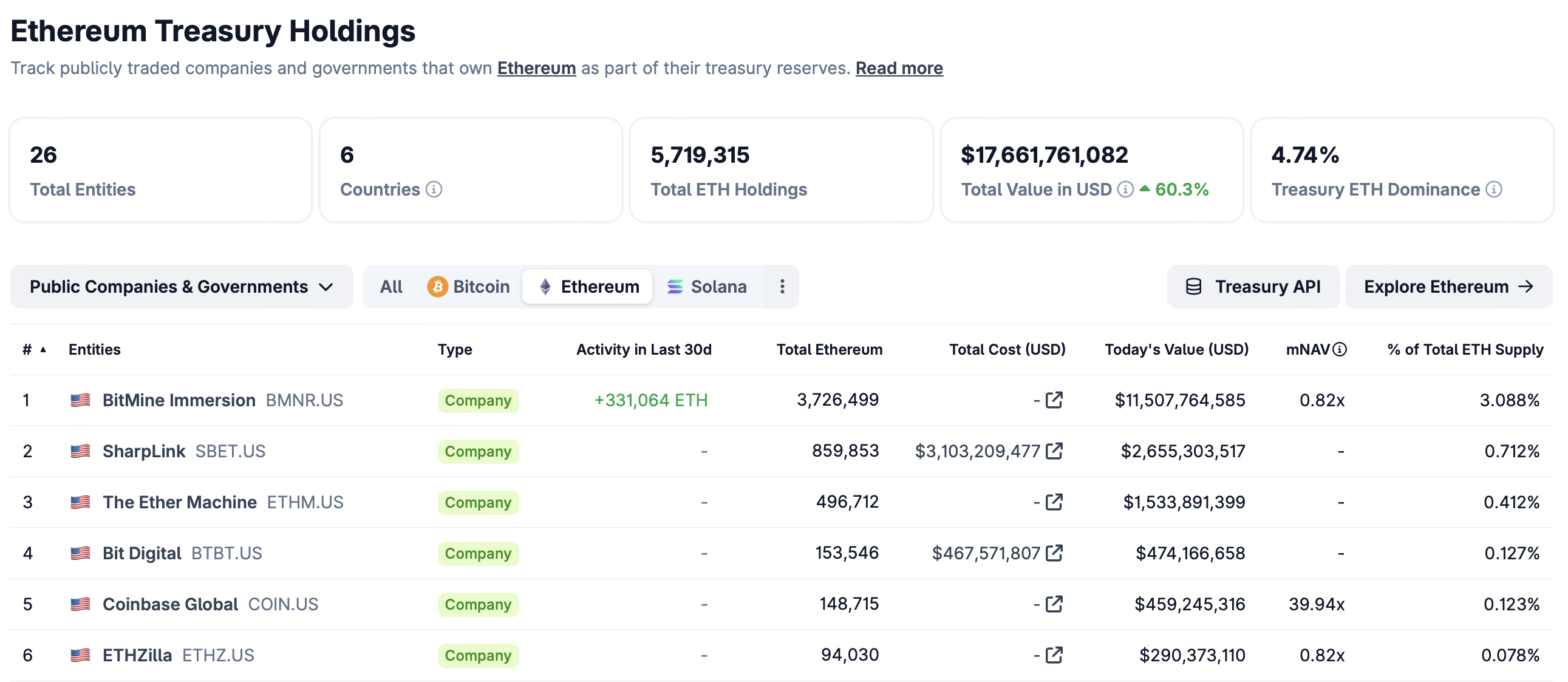 BlackRock, Tokenization, RWA Tokenization