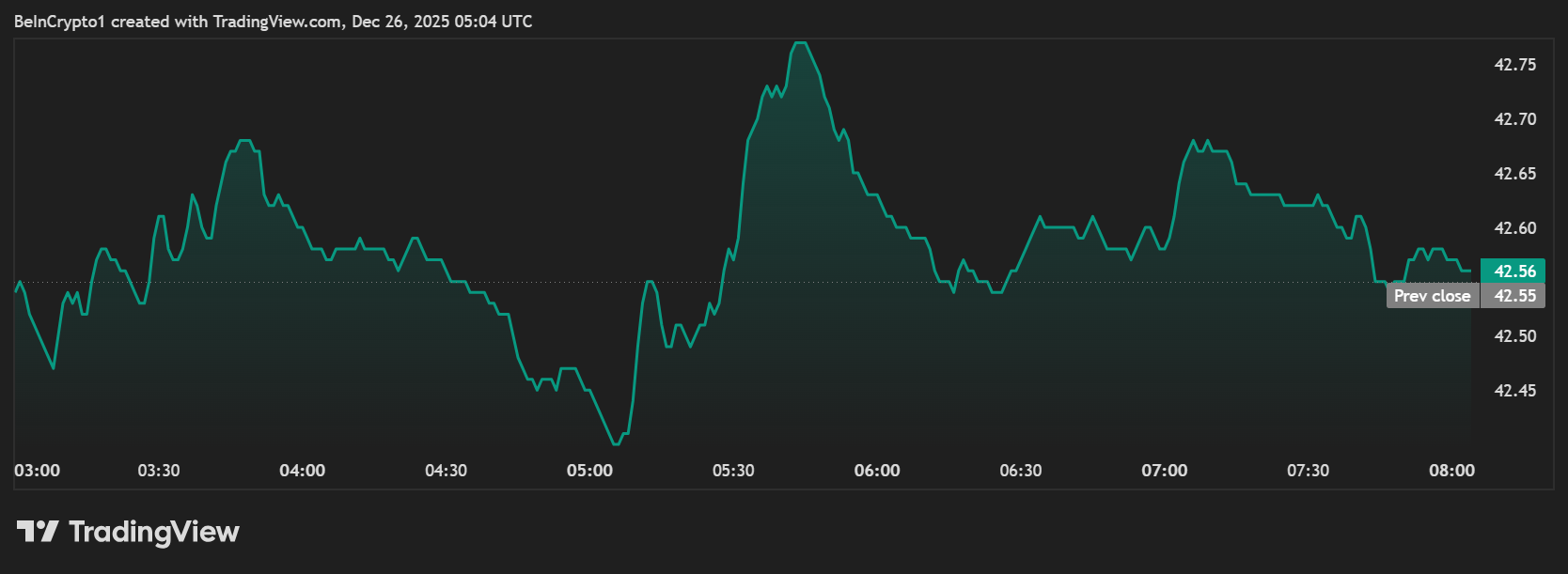 Índice de volatilidad de Bitcoin. Fuente: TradingView
