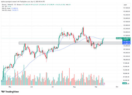 ⚠️CRIPTOVALUTE: Tether conia 1 miliardo di USDT sulla rete Ethereum