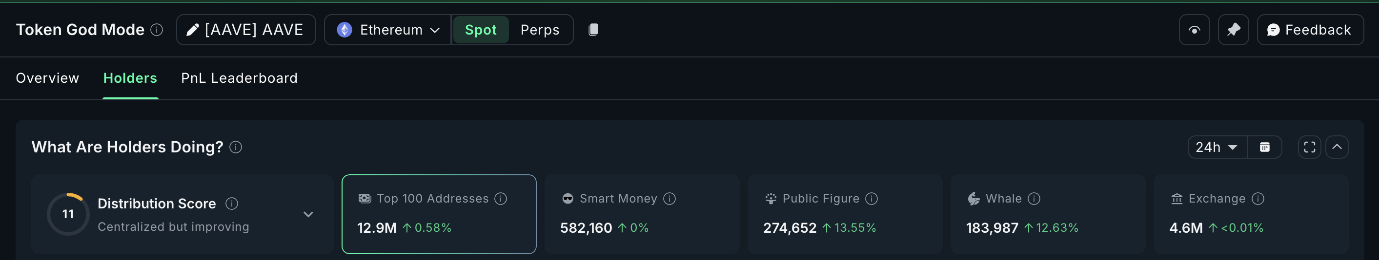 AAVE Whales