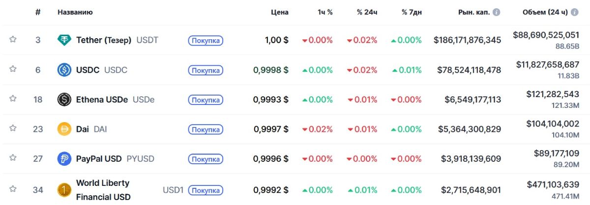 top-6-stablecoins-12-december