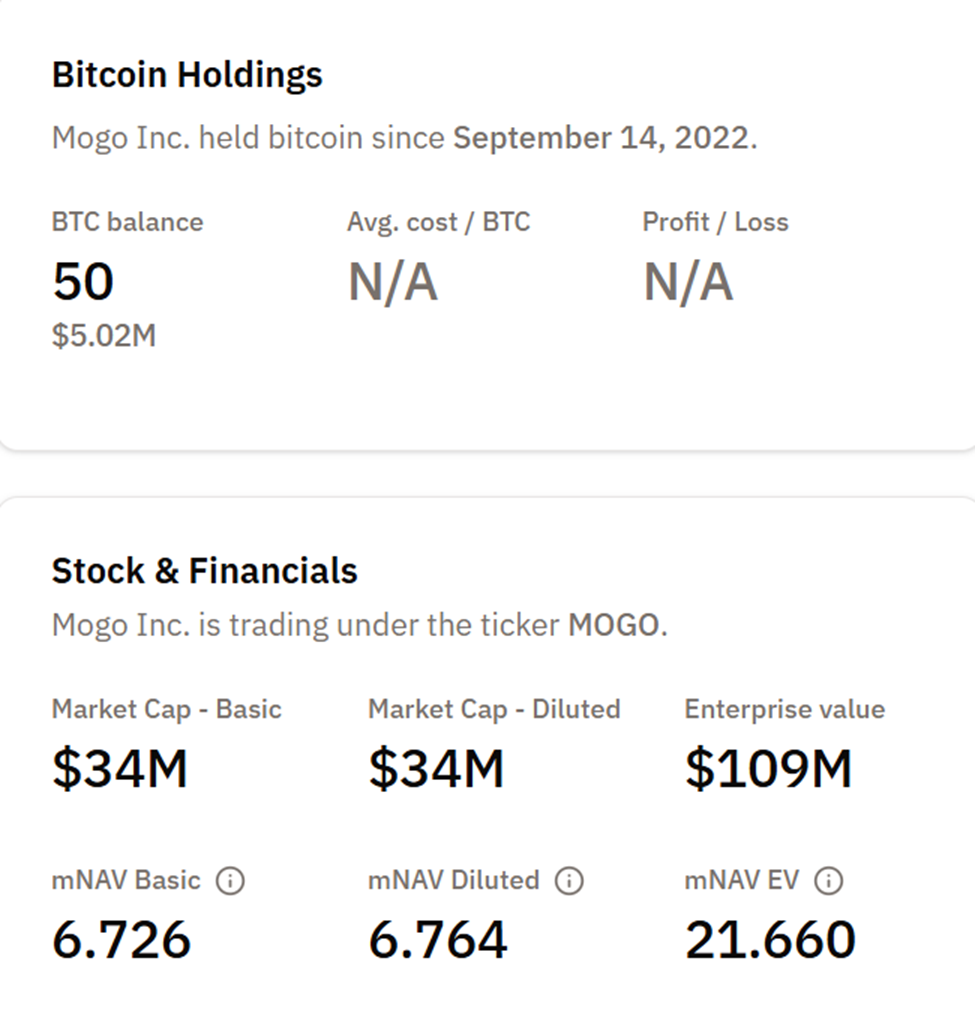 Mogo Inc. BTC Holdings