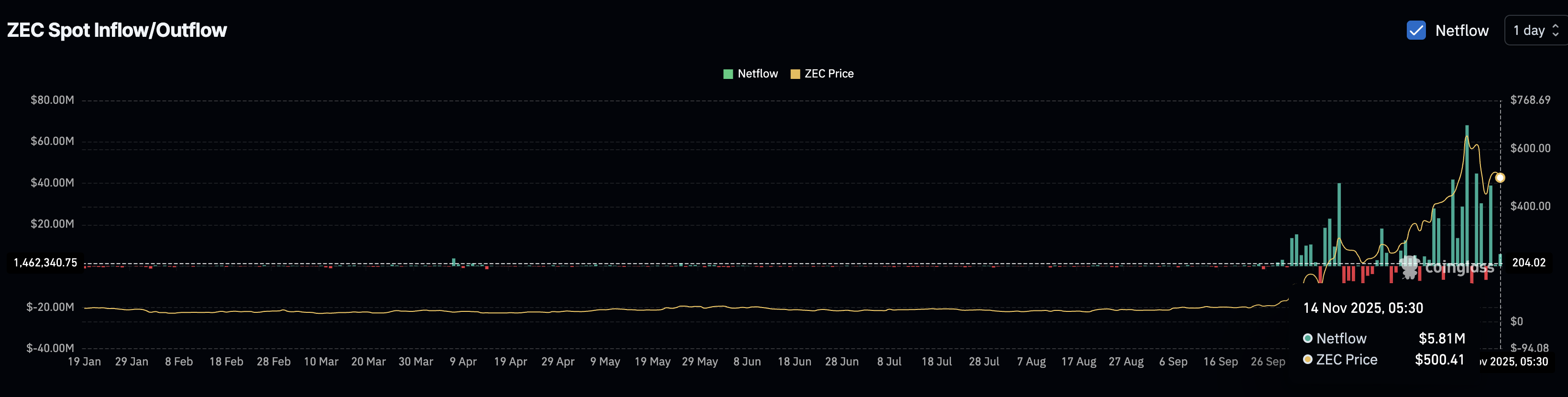 Sellers Losing Interest