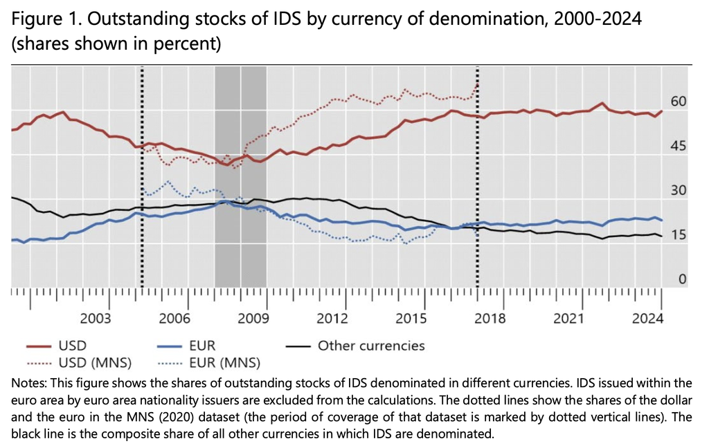 Circle, United States, National Debt, Tether, Stablecoin