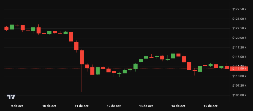 Rendimiento del precio de Bitcoin - 7 dóas. Fuente: BeInCrypto
volatilidad
pompliano