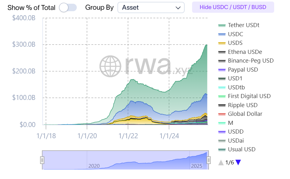 Funding, Venture Capital, Stablecoins