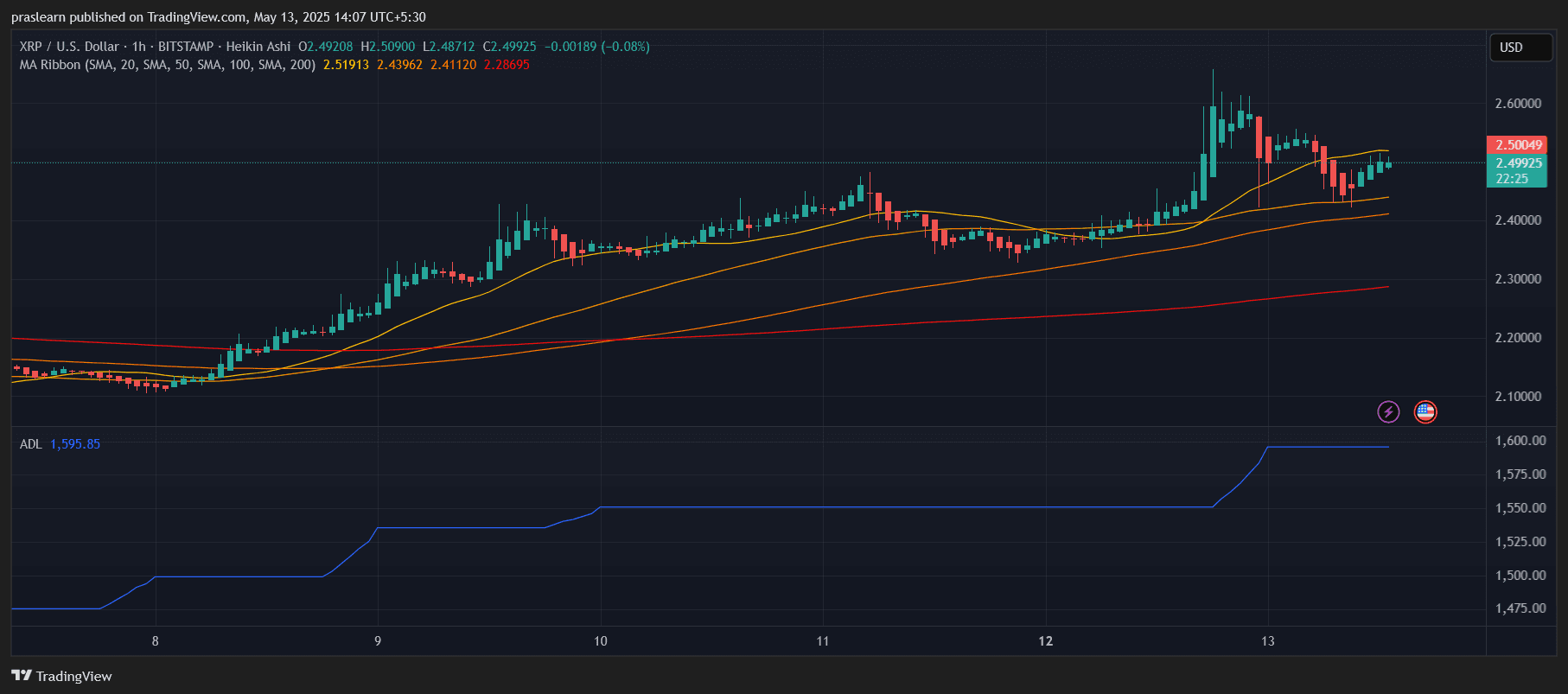 XRP Price Prediction