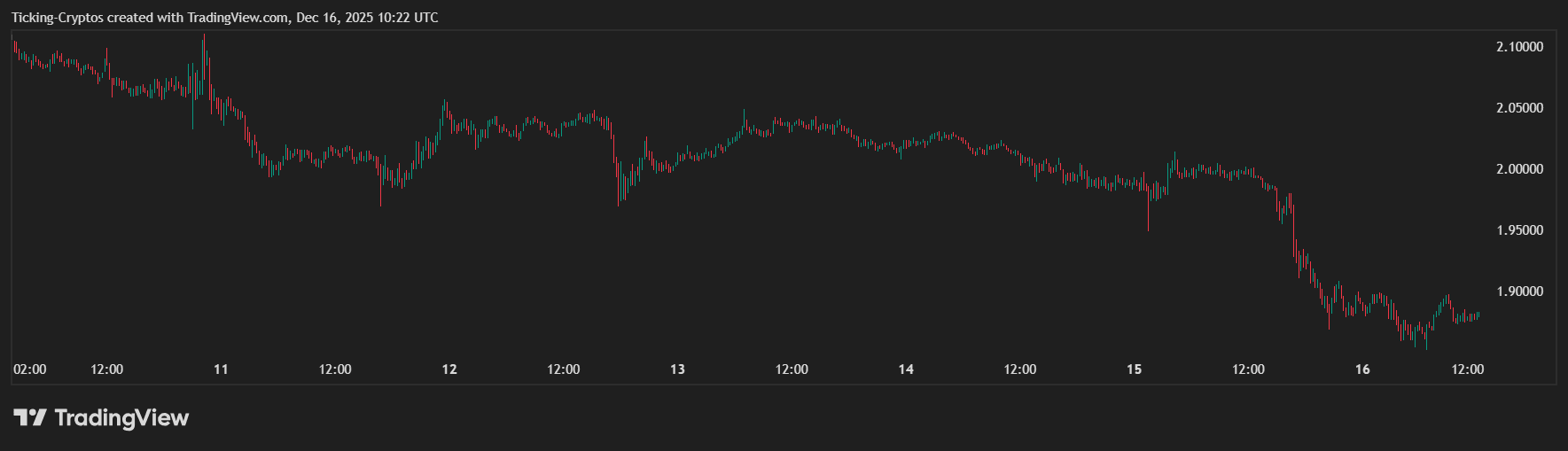 XRPUSD_2025-12-16_12-22-04.png