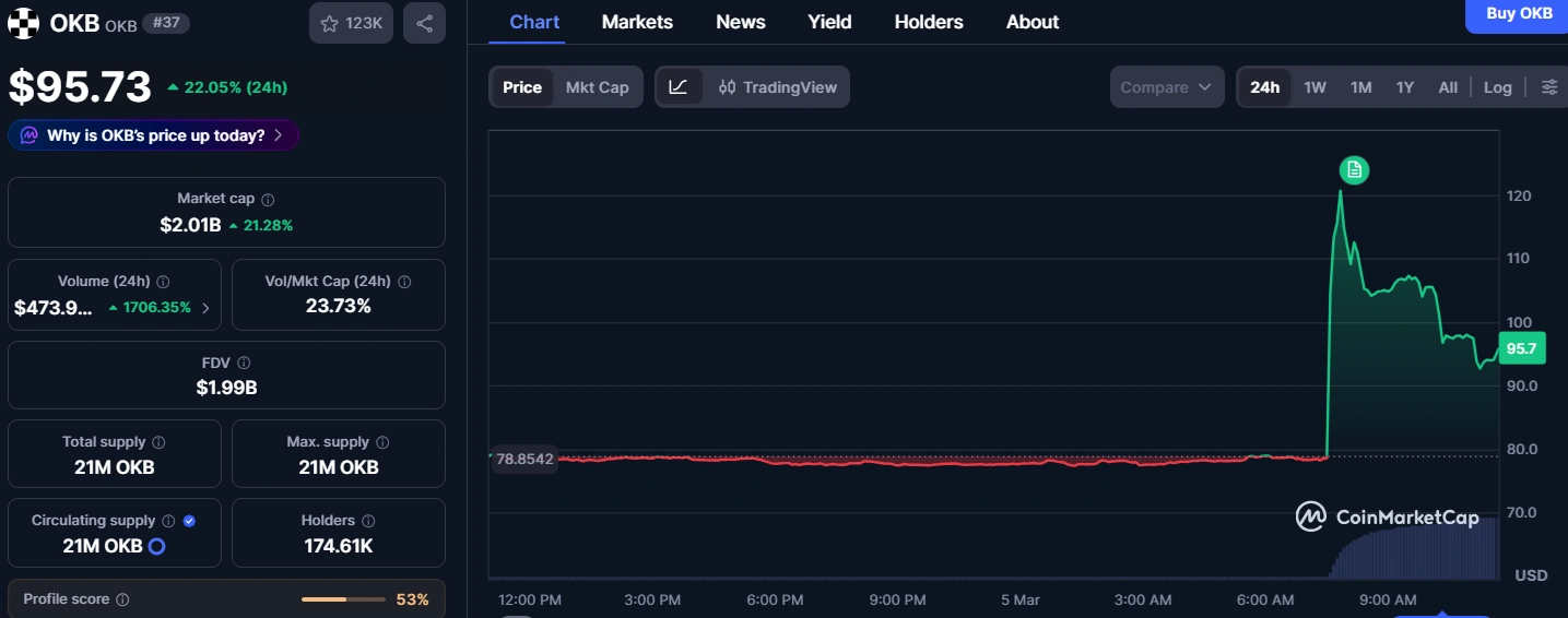 El token <span class=