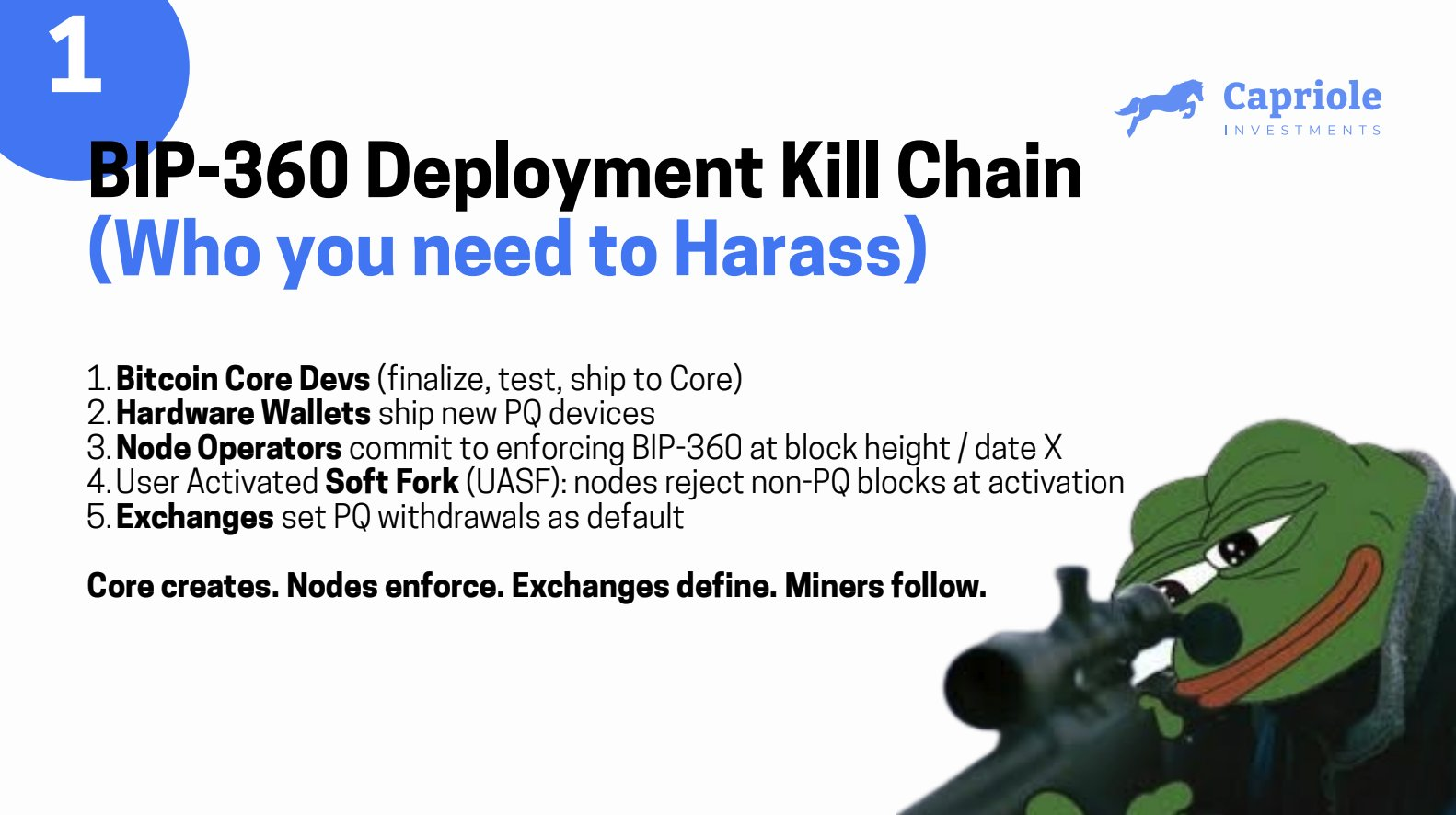 Биткоин-разработчики предлагают BIP‑360 для устранения квантовой угрозы Биткоин-разработчики предлагают BIP‑360 для устранения квантовой угрозы