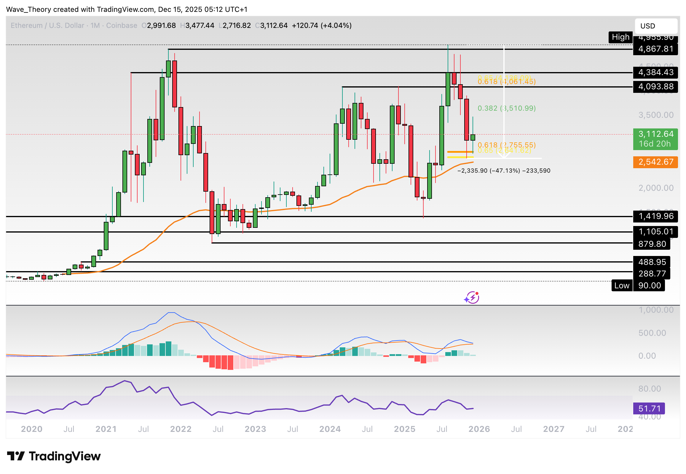 Ethereum Preis Chart BeInCrypto
