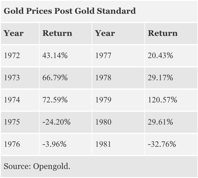 bitcoin, gold