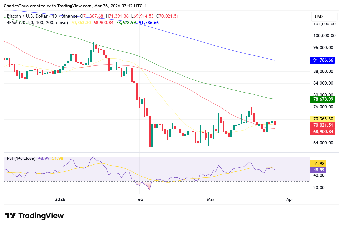 Bitcoin price analysis