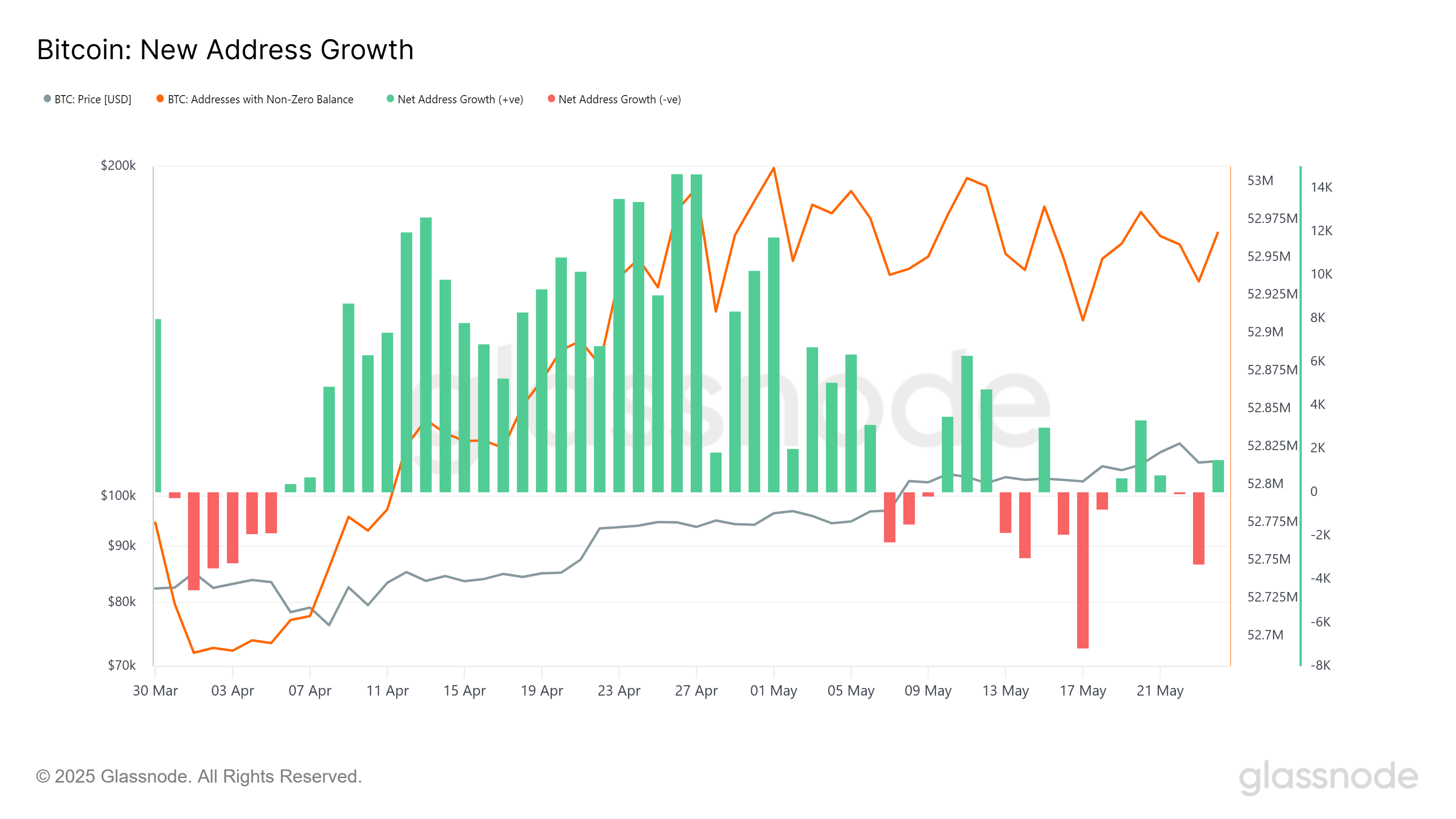 Bitcoin Long-Term Holders Data Hint When the Next All-Time High Might Be