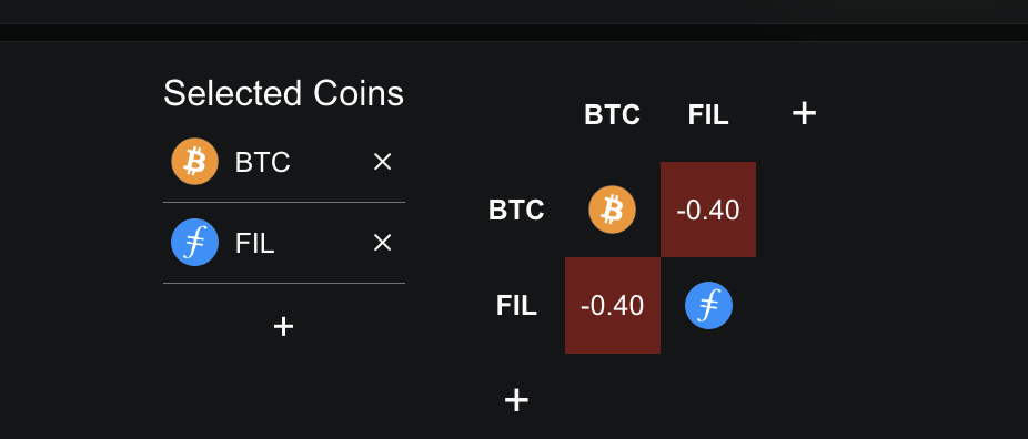 FIL-BTC Monthly Correlation