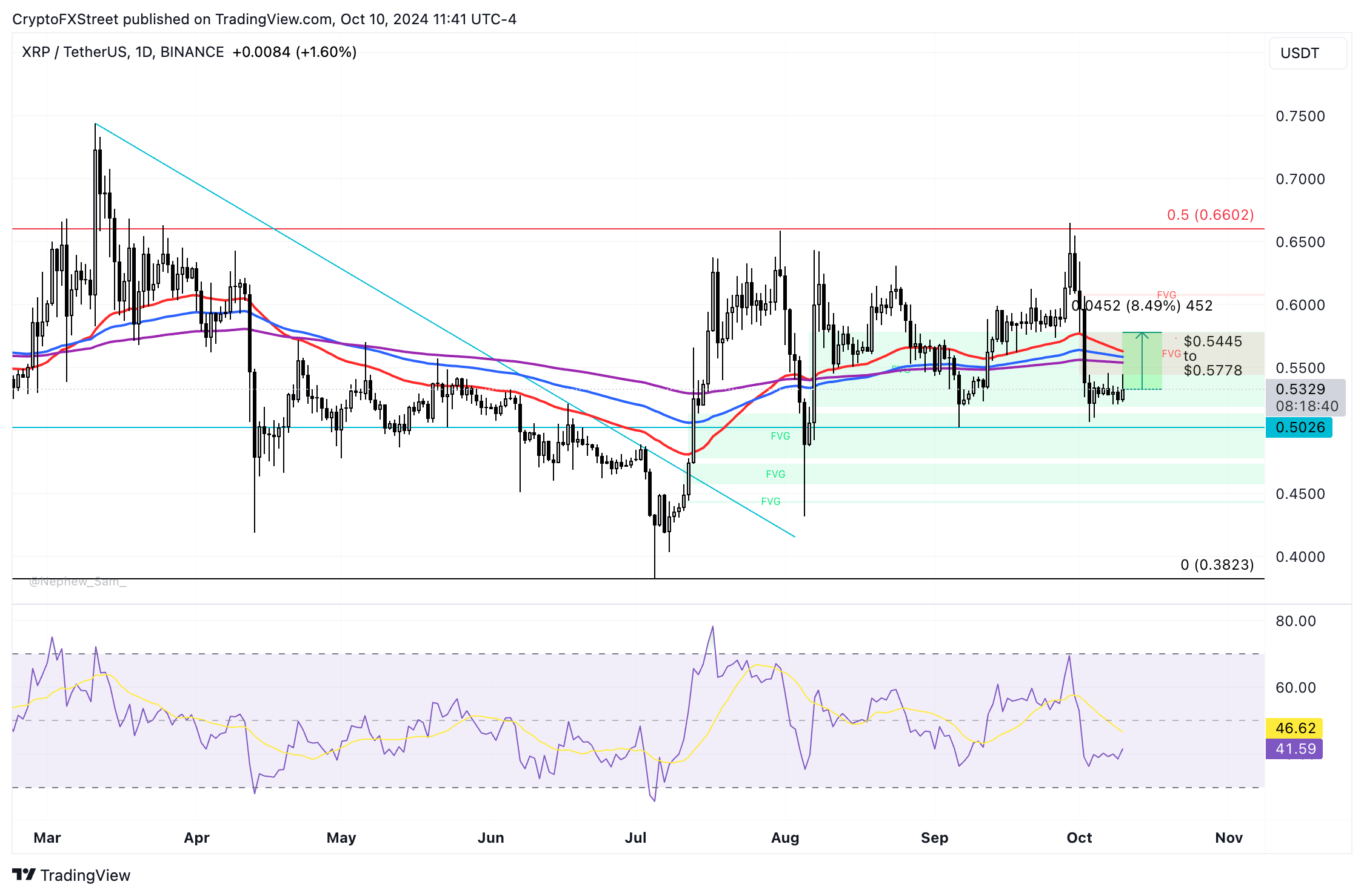 XRP