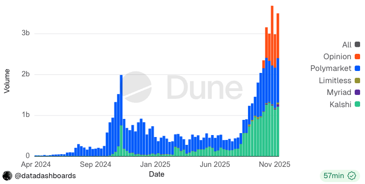 Changpeng Zhao, Predictions, Trust Wallet, Companies