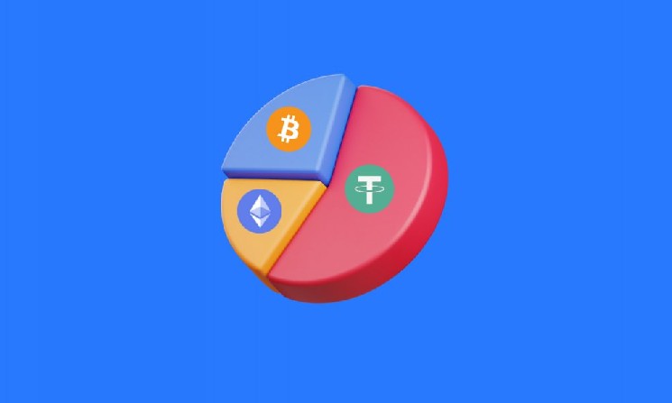 Биткоин составляет треть криптопортфелей инвесторов в 2025 году