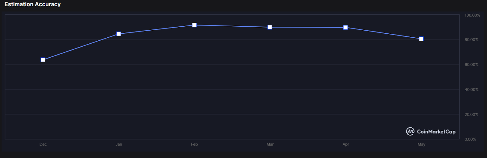 Криптосообщество с исторической точностью 83% устанавливает цену DOGE на 30 июня 2023 года.