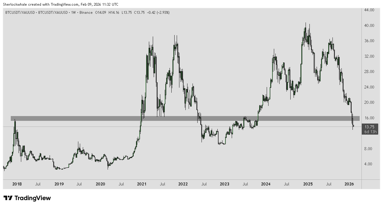 Criptomonedas, Precio de Bitcoin, Análisis de Bitcoin, Adopción, Mercados, Exchange de Criptomonedas, Análisis de Precios, Análisis de Mercado, Adopción de Bitcoin