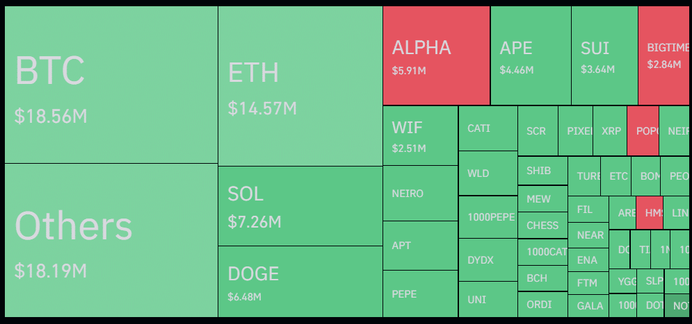 Crypto selloff is cooling down, liquidations plunge 40% - 1