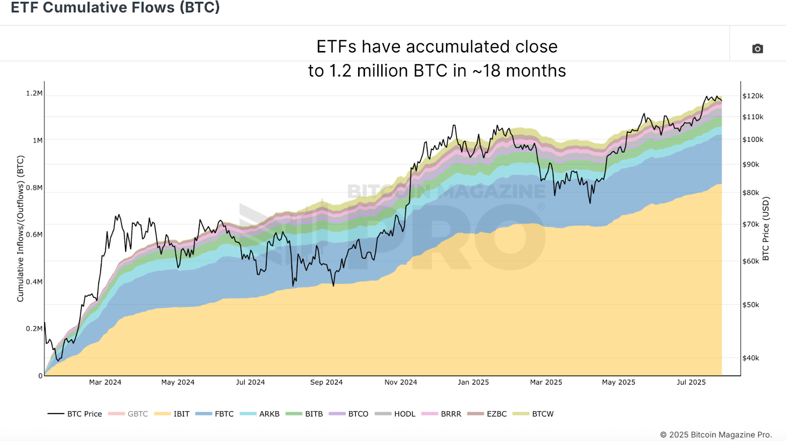 This Bitcoin ETF Strategy Has Outperformed BTC Buy-and-Hold 1
