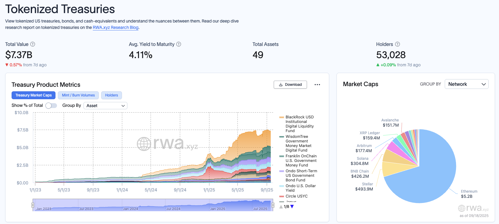Tokenized U.S. Treasuries Value. Source: RWA.xyz