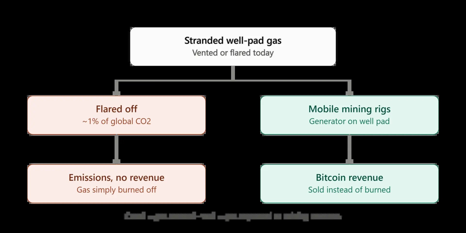 Превратится ли новая стратегия Казахстана по майнингу Bitcoin в руководство по использованию искусственного интеллекта в вычислительных целях?