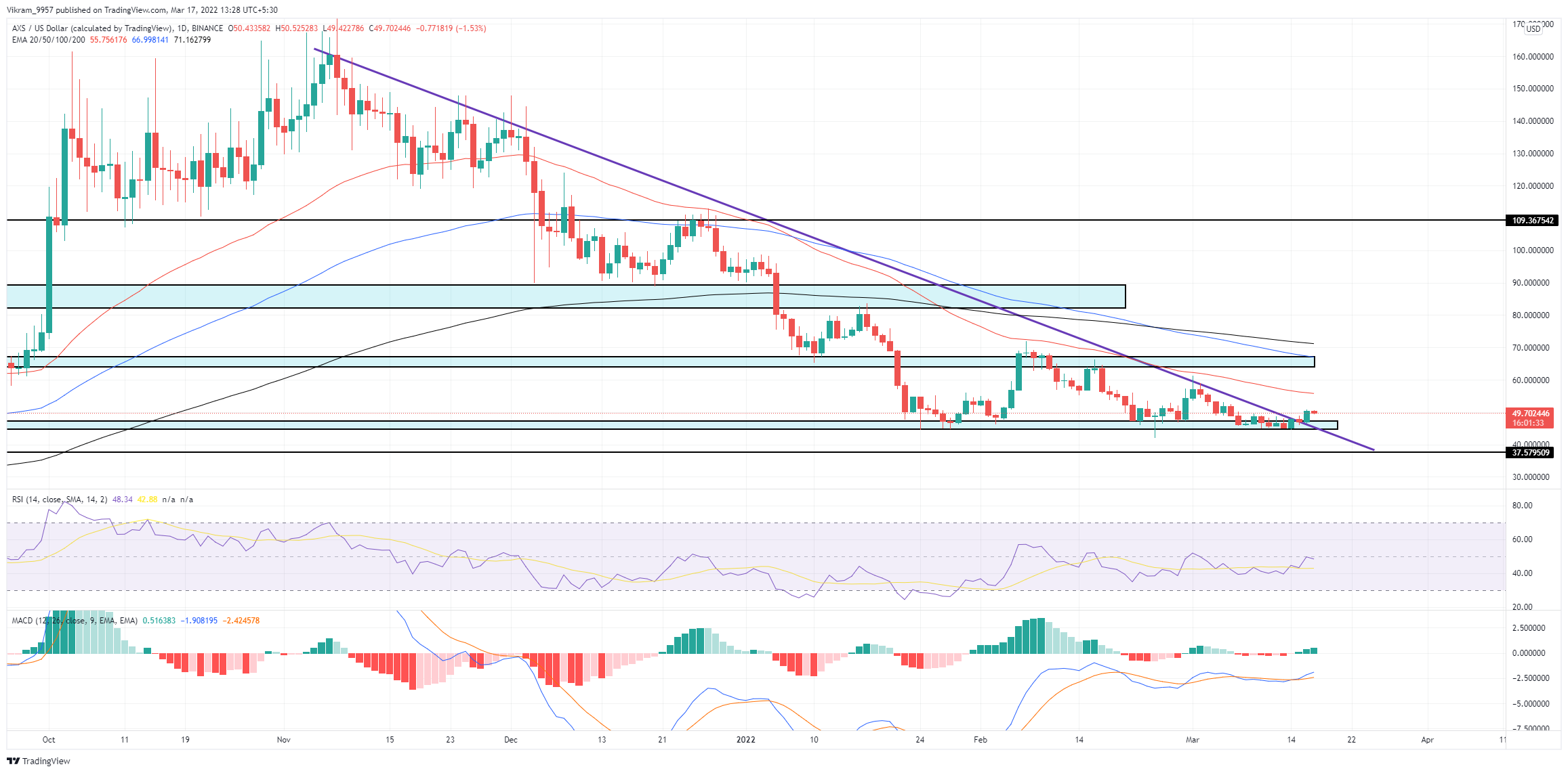 TradingView Chart