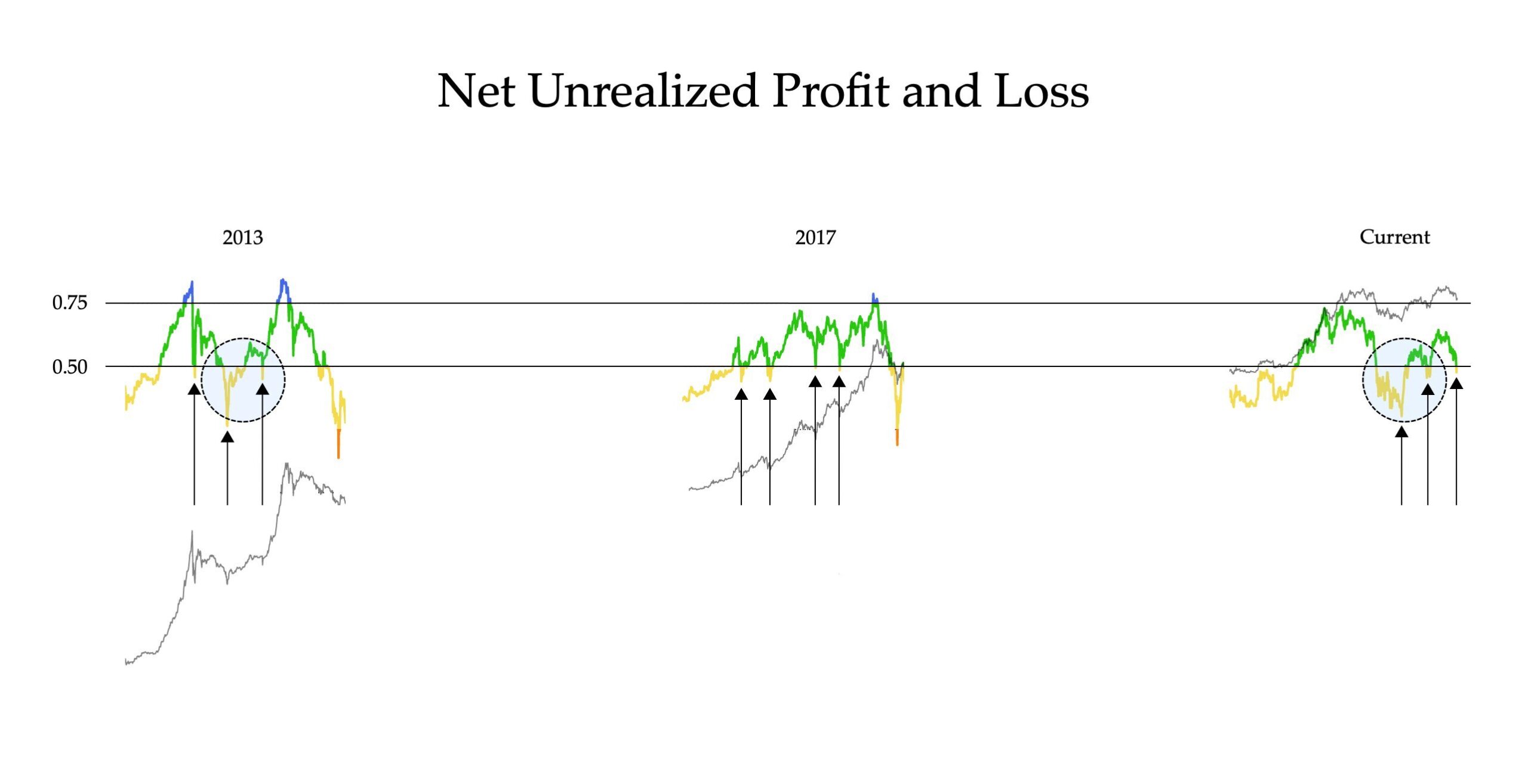 On-Chain Analysis: Three Indicators at Key Points of the Cycle – RHODL,  MVRV, NUPL