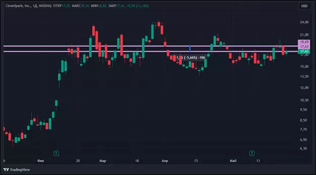 Эффект ETF: что случилось с акциями криптокомпаний после одобрения спотовых биржевых фондов