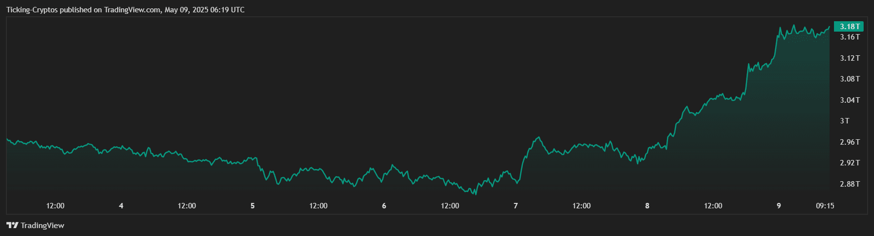 TOTAL_2025-05-09_09-19-01.png