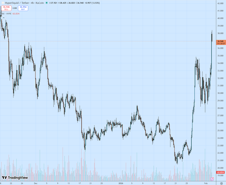 Derivatives, Токены, DEX, Prediction Markets
