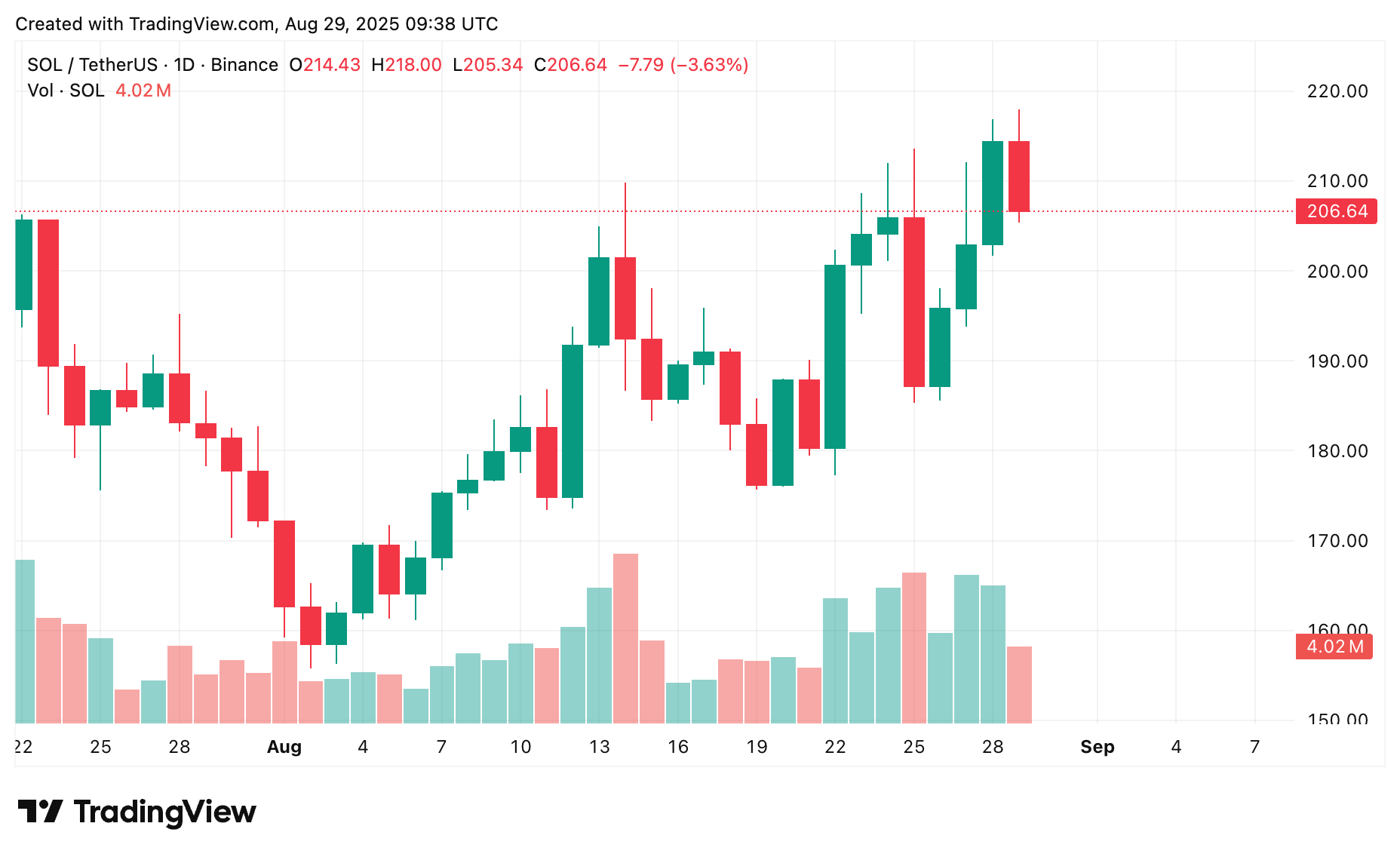 Solana price prediction 2030: Will SOL finally break $1,000? - 1