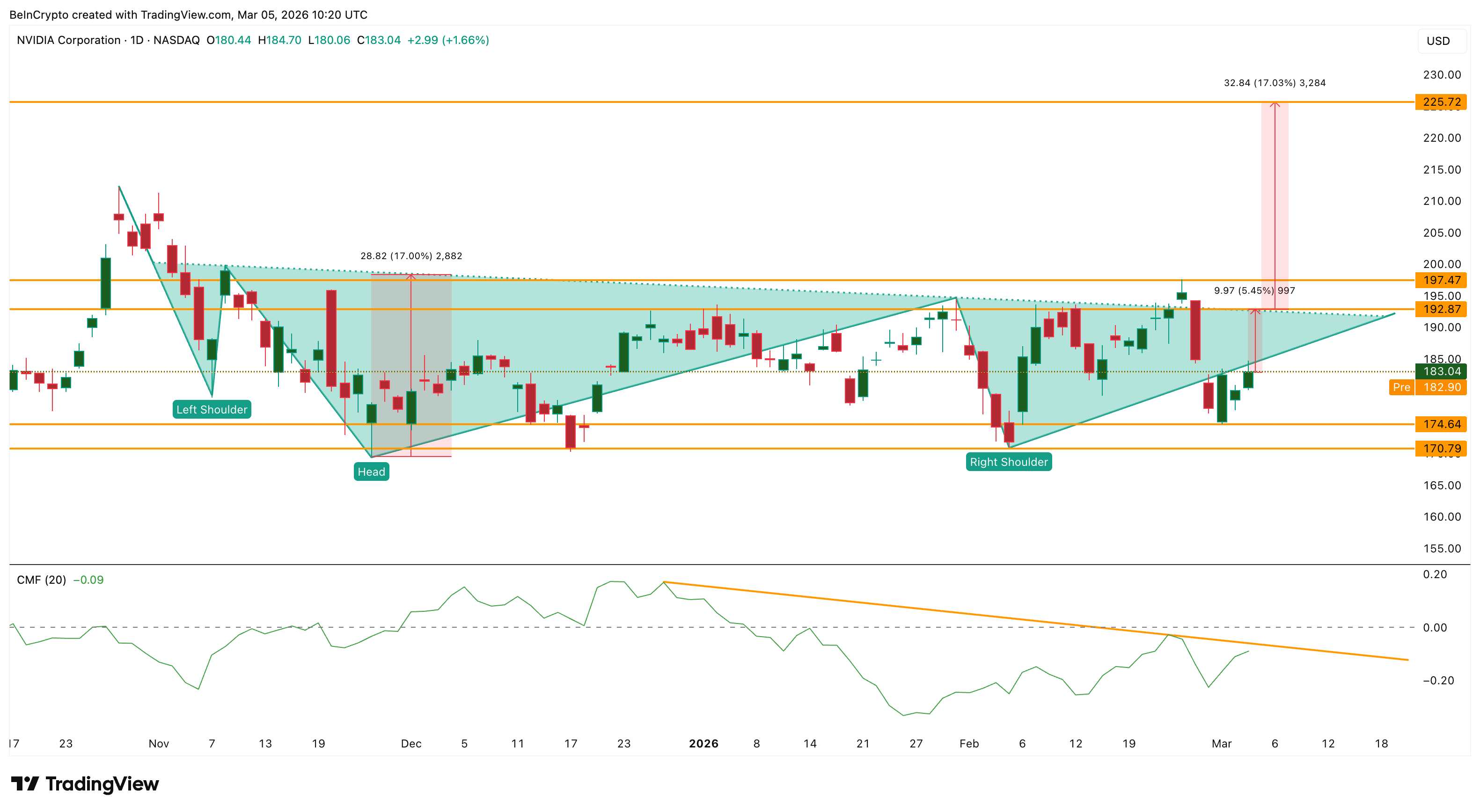 NVIDIA Price Structure