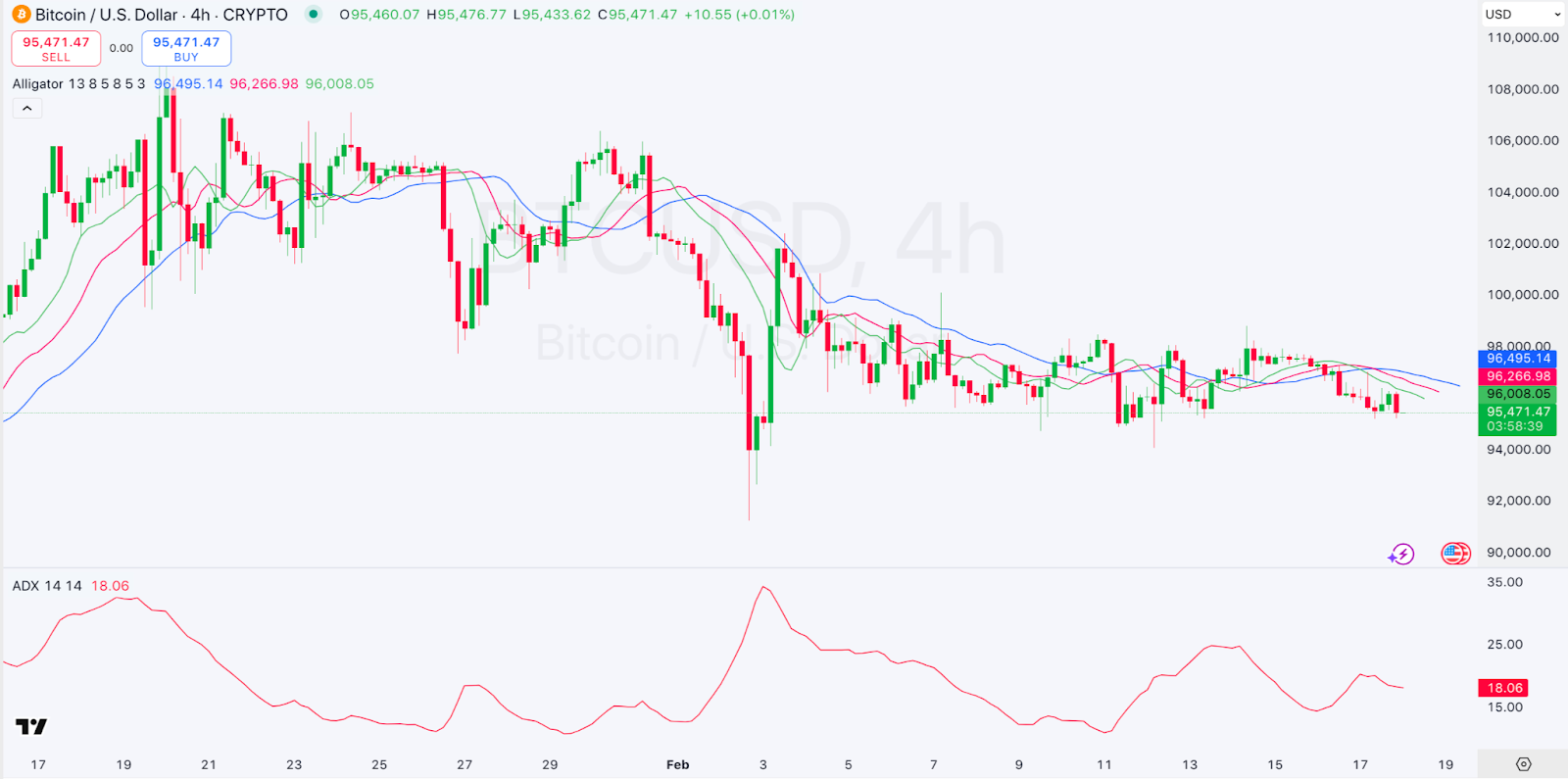 Daily Market Review: BTC, ETH, MKR, MNT, TAO 2